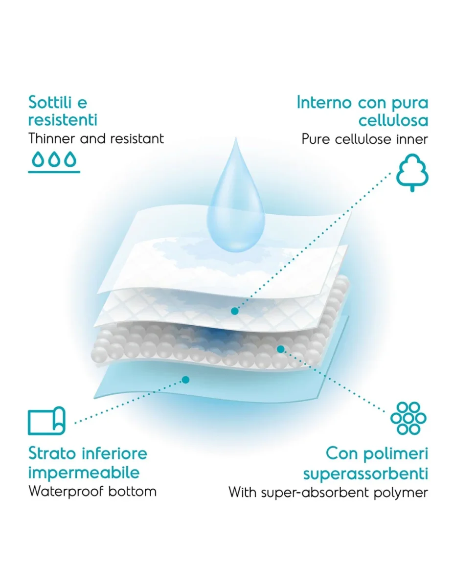 400 Tappetini Igienici per Cani - Record Tapiss 60X90cm - immagine 5