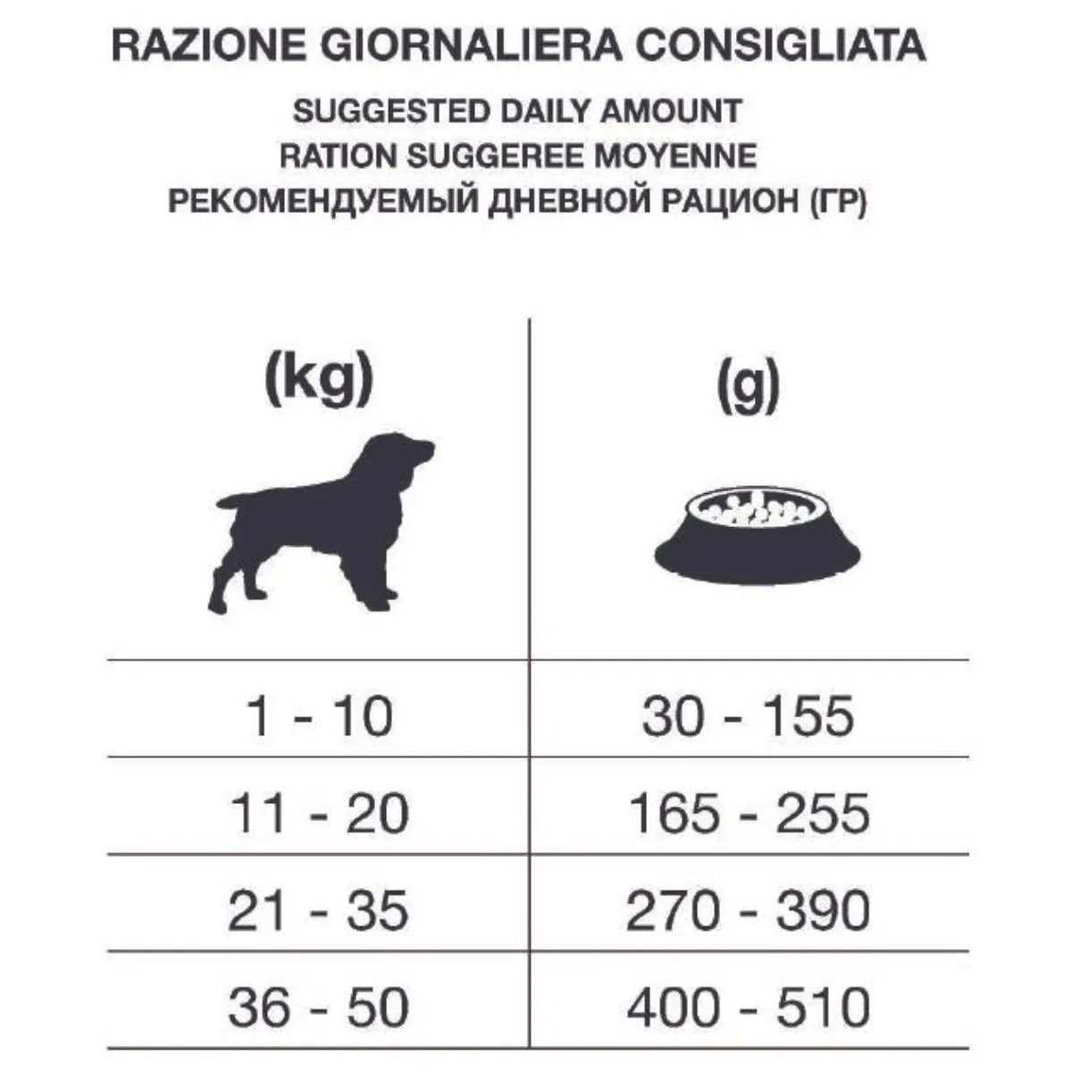 2x10kg Forza10 Intestinal Colon Fase 2 - immagine 4