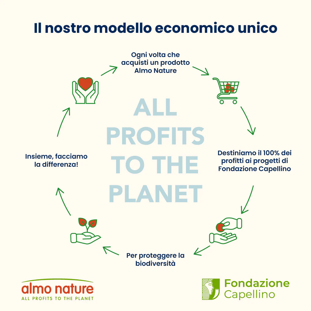 Almo Nature Functional Cats - Sterilised Acciughe 400g - immagine 6