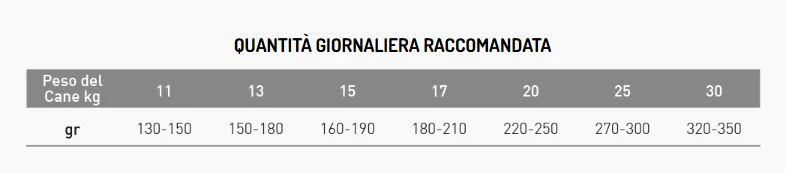 Exclusion Mediterraneo Adult Medium Agnello 12kg - immagine 3