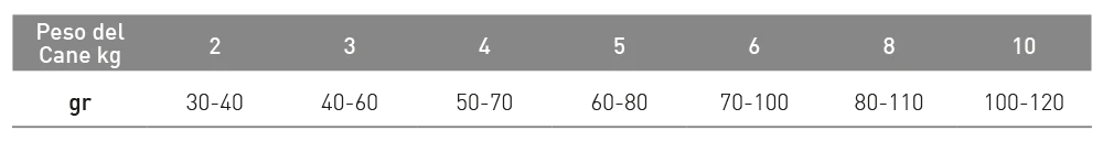 Exclusion Mediterraneo Noble Grain Agnello Small Breed 2kg - immagine 3