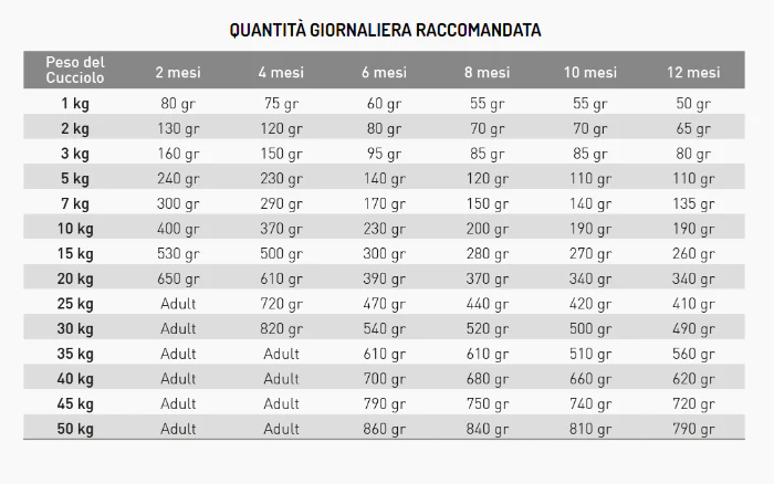 Exclusion Hypoallergenic Puppy All Breeds 2kg - Crocchette per Cani - immagine 3