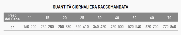 Exclusion Renal Medium/Large 12kg - immagine 4