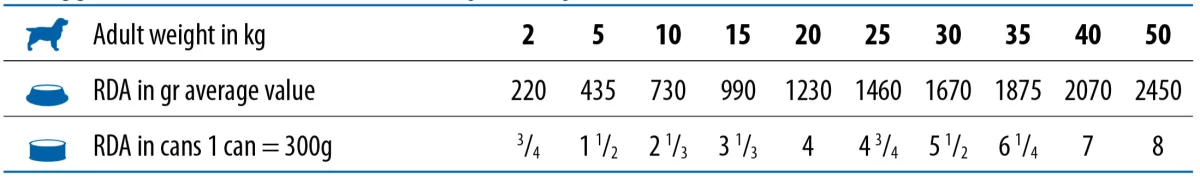 Farmina Vet Life Hypoallergenic Cane Maiale Patata 300 g - immagine 4