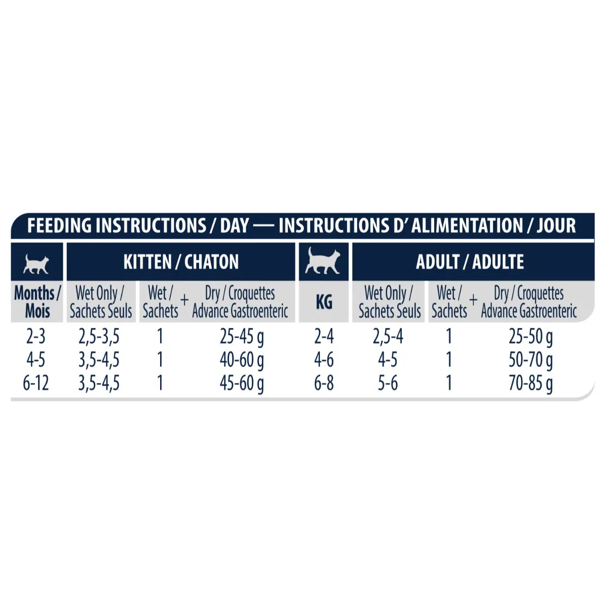 Advance Gastroenteric 85g - Cibo Umido per Gatti - immagine 5
