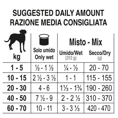 24x390g Forza10 Intestinal Colon Pesce - Cani Adulti - immagine 5