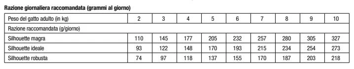 Monge VetSolution Urinary Struvite Gatto Umido 100g - immagine 4