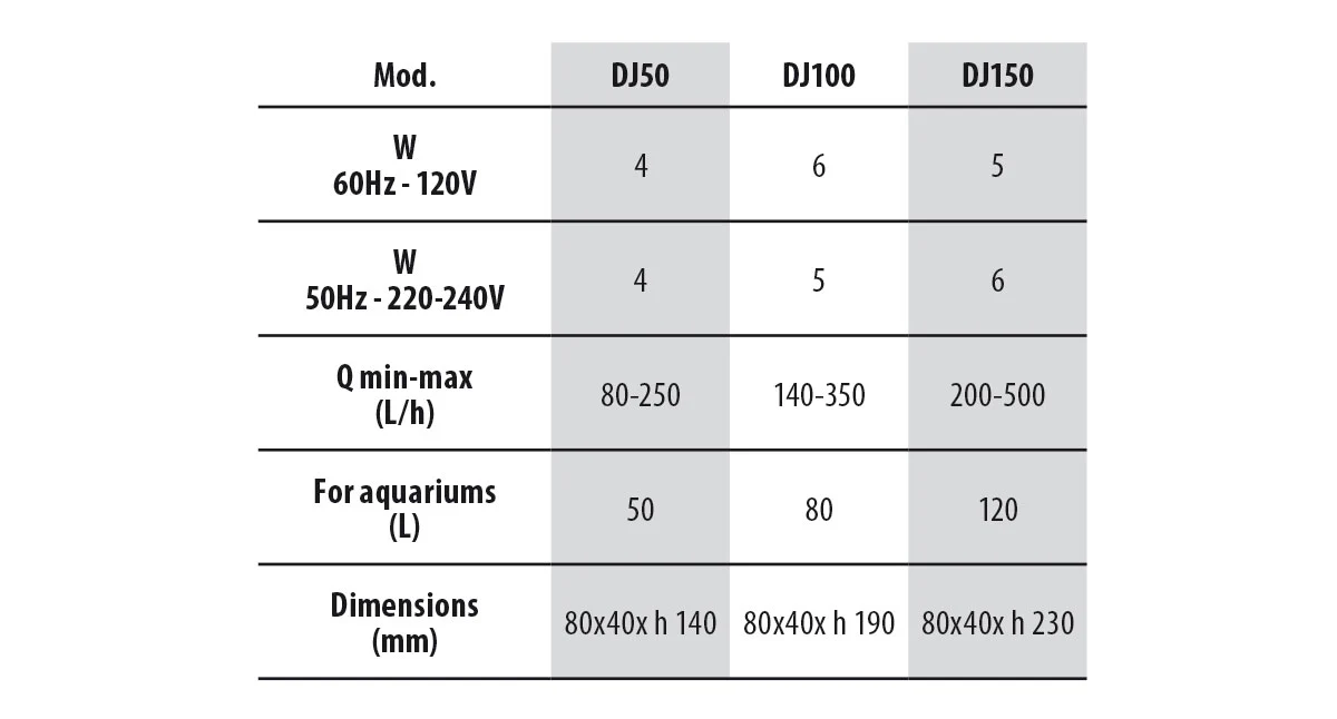 Filtro per Acquario - Newa Duetto 50 - immagine 3