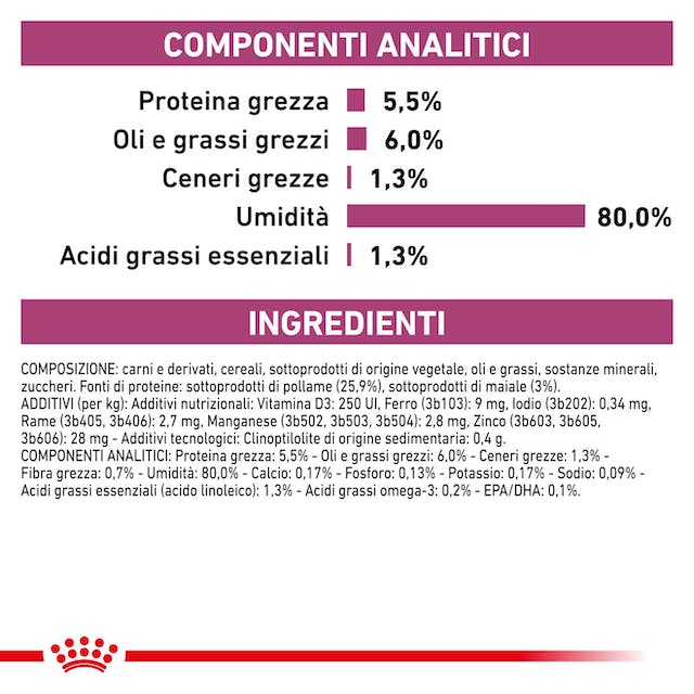 12x100g Royal Canin Early Renal Veterinary - Cibo Umido per Cani - immagine 3