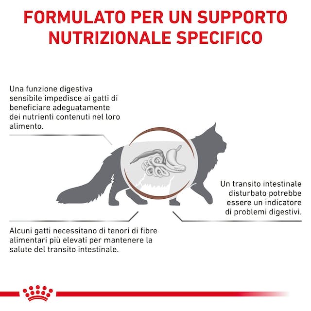 12x85g Royal Canin Gastrointestinal Fibre Response - Gatto - immagine 8