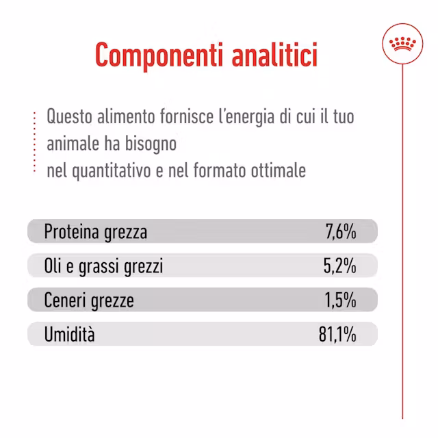 12x85g Royal Canin Mini Adult Bocconcini Salsa Cane Adulto - immagine 6