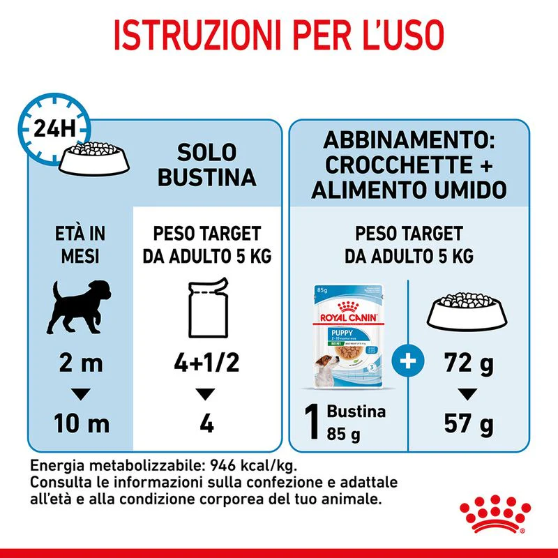 12x85g Royal Canin Mini Puppy - Cibo Umido per Cani Cuccioli - immagine 9