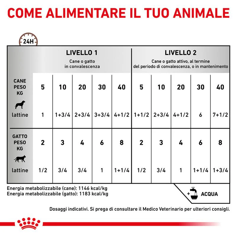 Royal Canin Recovery Mousse 195g - Cibo Umido per Cani e Gatti - immagine 5