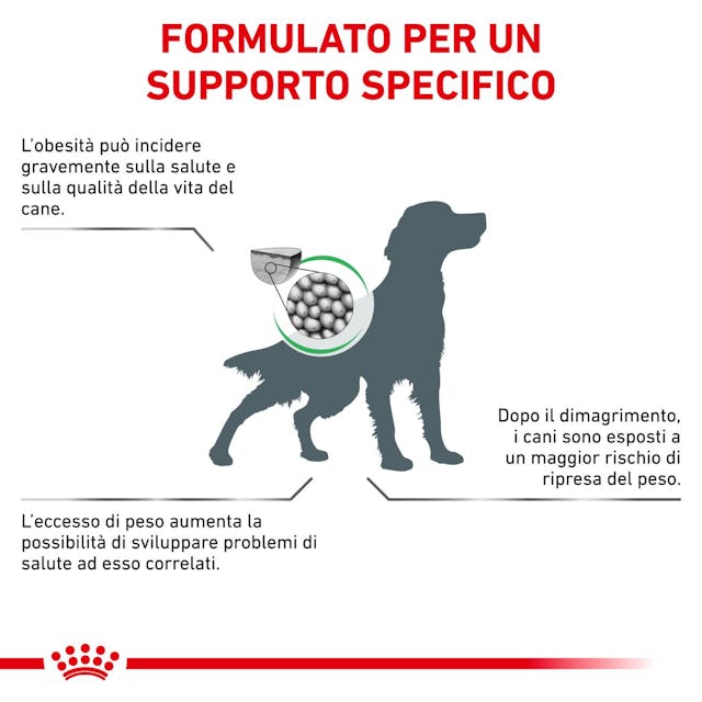 Royal Canin Satiety Weight Management 1,5 kg - Cani Adulti - immagine 4