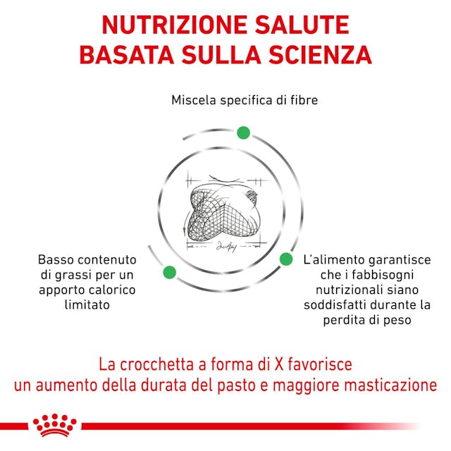 Royal Canin Satiety Weight Management 1,5 kg - Cani Adulti - immagine 3