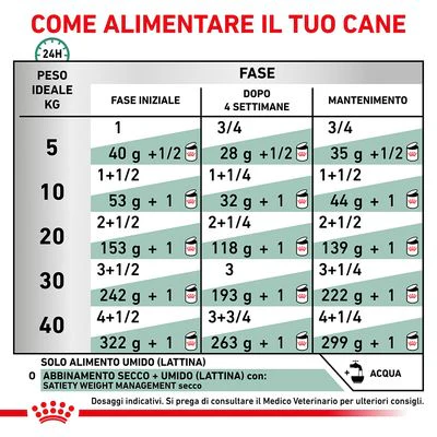 Royal Canin Satiety Weight Management 410g - Cibo Umido per Cani - immagine 6