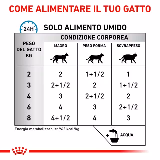 12x85 g Royal Canin Sensitivity Control Gatto Alimento Umido Dietetico - immagine 5