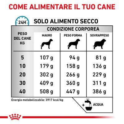 Royal Canin Sensitivity Control Pollo 410g - Cibo Umido per Cani - immagine 4