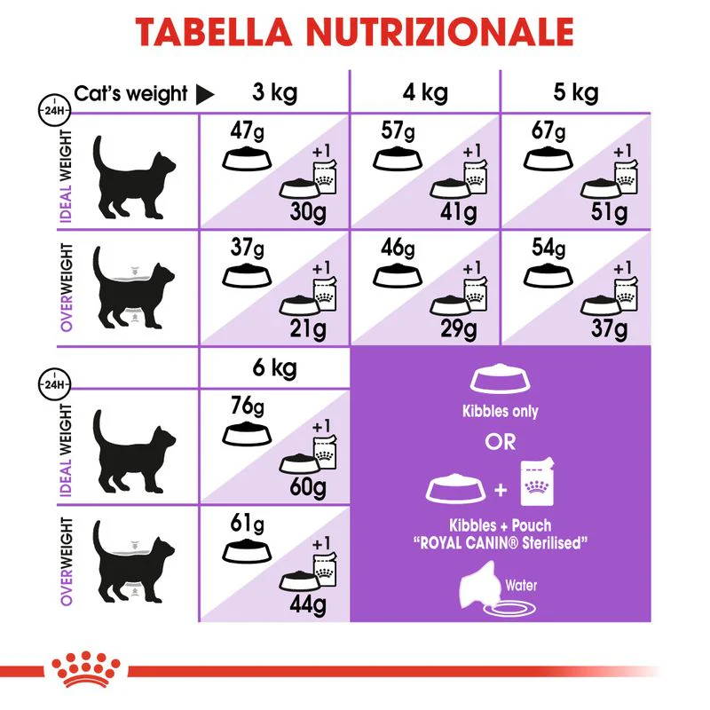 Royal Canin Sterilised 37 4kg - Crocchette per Gatti - immagine 9