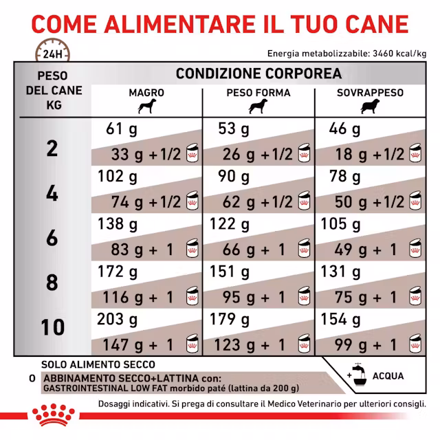 Royal Canin Gastrointestinal Low Fat Small Dog 1,5 kg - immagine 4